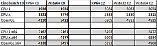 Cinebench 10 x86 & x64